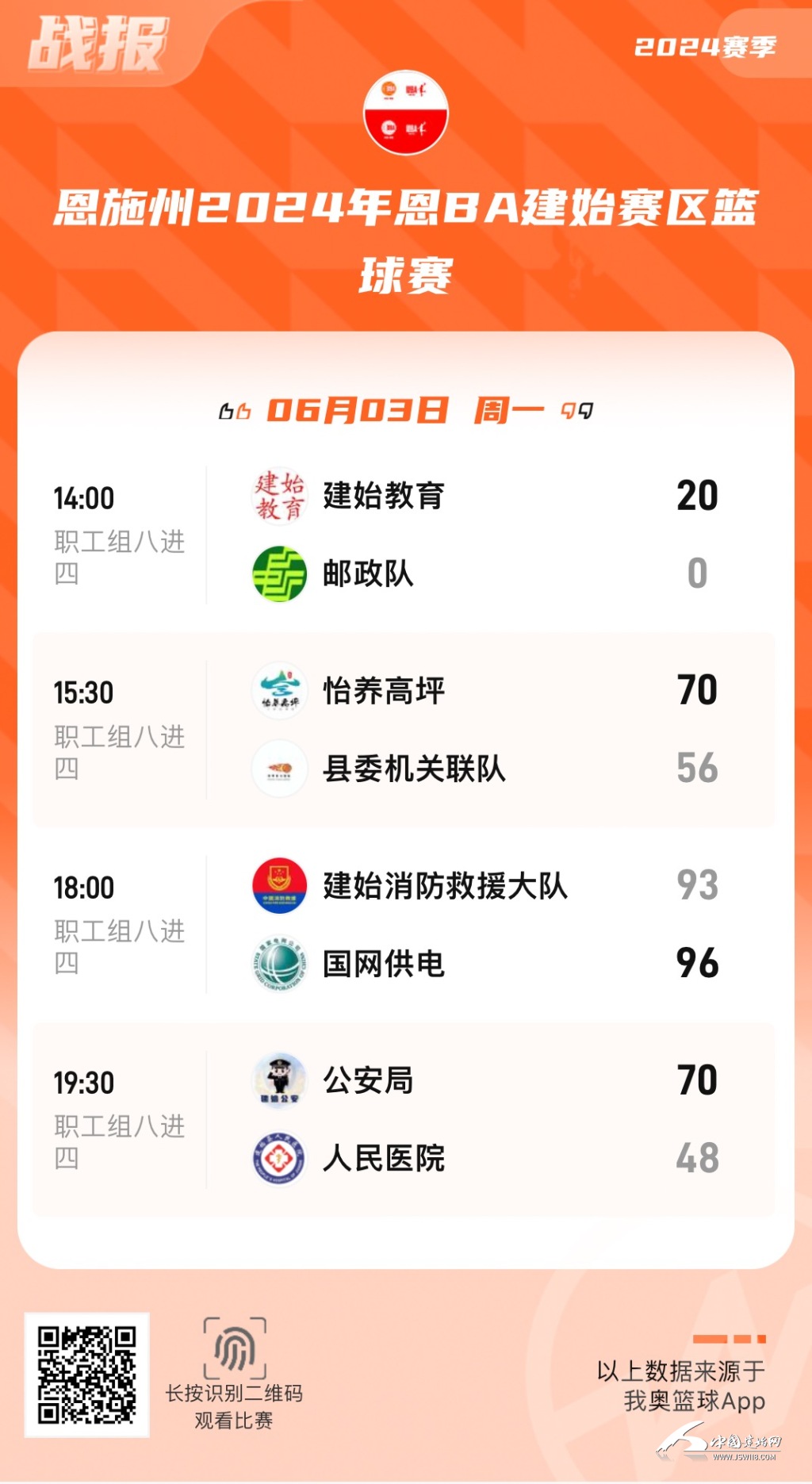 篮球比分(篮球比分500)